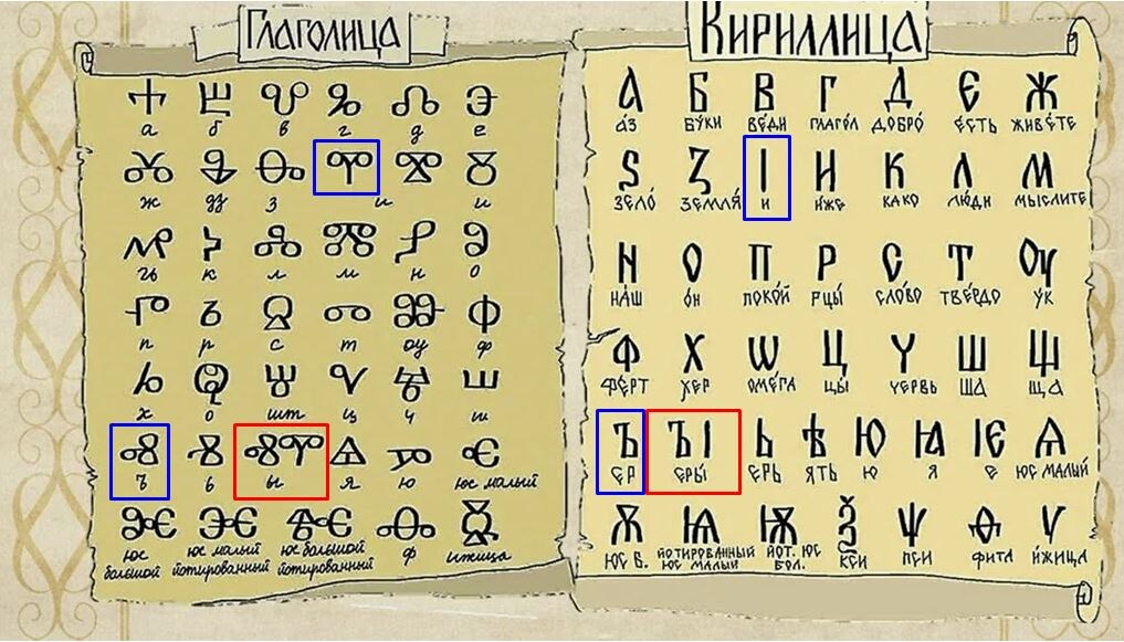 Азбука официально признанной "Глаголицы" и "Кириллицы"
