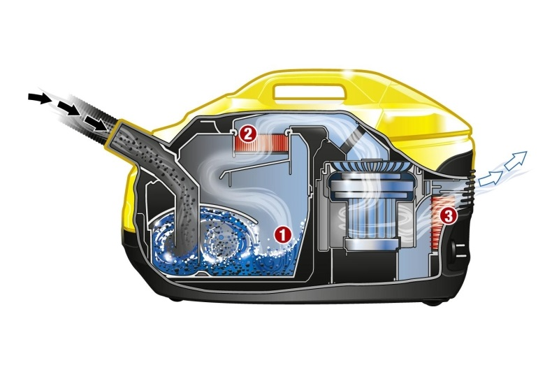 Принцип работы аквафильтра на примере Dyson D6