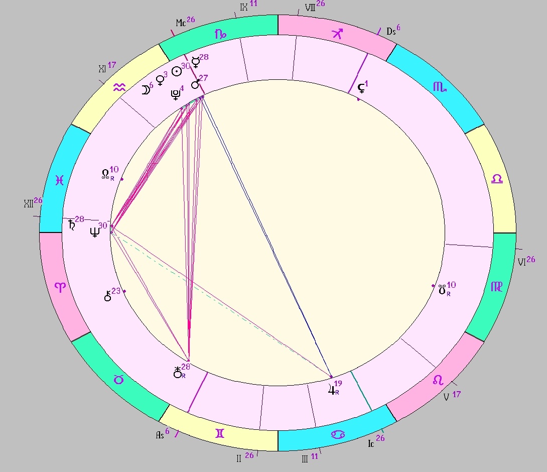 Картинка на 19.01.2026 12:00 НН по Московскому времени, сделана при помощи астропрограммы Стелла