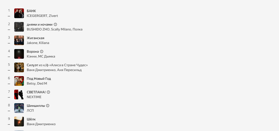 Сейчас в чартах только это