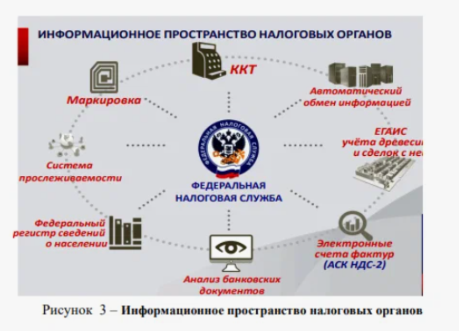 посмотрите внимательно - "глазик" стоит в секторе БАНК