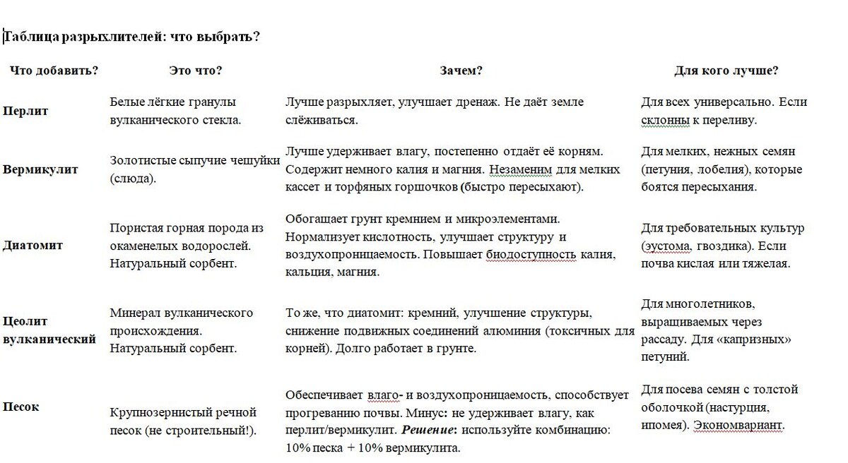 Таблица и фото Натальи Мироновой