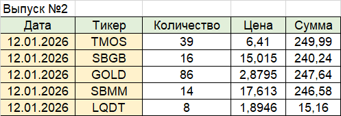 Покупки в "ВЕЧНЫЙ ПОРТФЕЛЬ" @profit_fm
