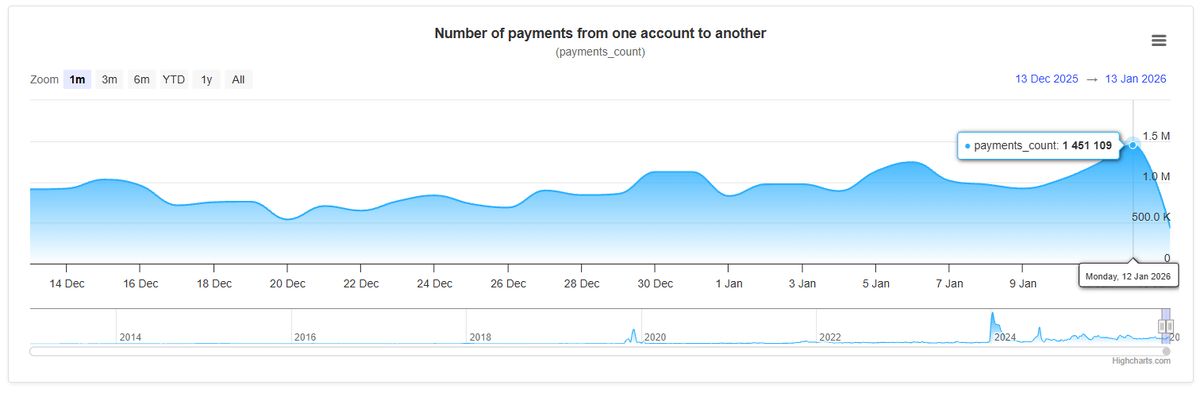       Источник: XRP Scan