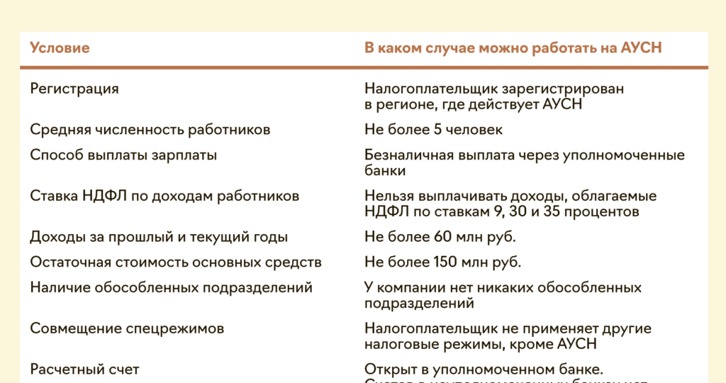 АУСН — безэндээсный режим на 2026 год: преимущества, недостатки