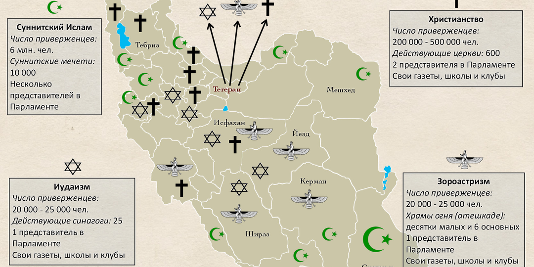 США не победили Аятоллу Ирана.