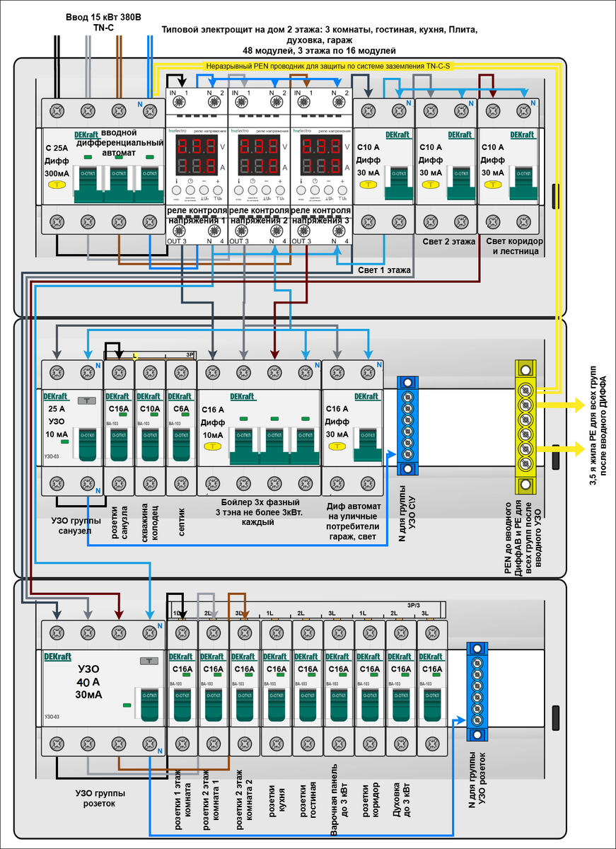 Щит на 48, 5 кВт 3 фазы (380В)