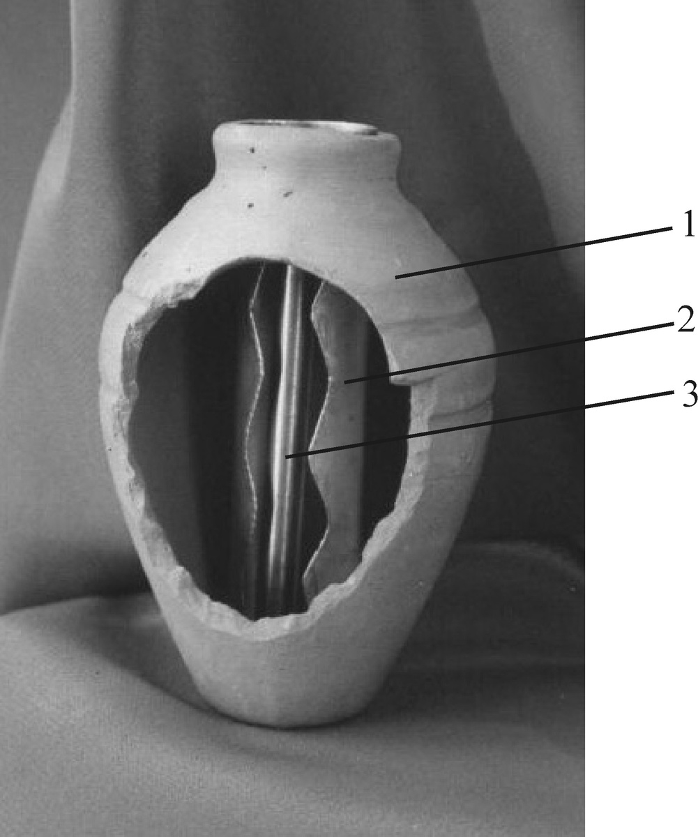1 Керамическая емкость; 2 медный цилиндр (в разрезе); 3 железный стержень