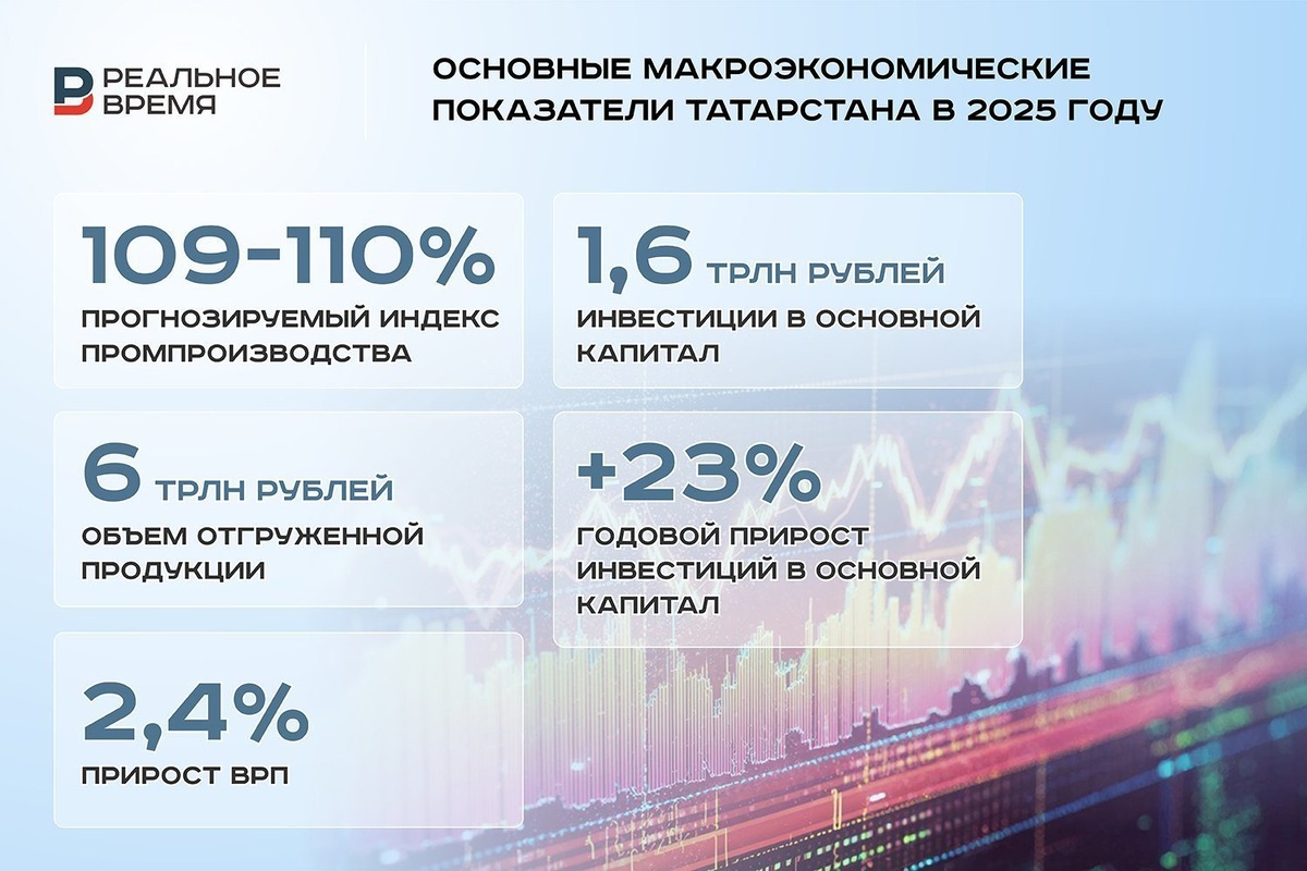   Реальное время / realnoevremya.ru