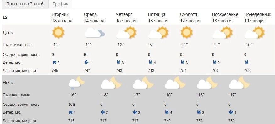    Прогноз погоды представили сотрудники Гидрометцентра РФ   Гидрометцентр РФ