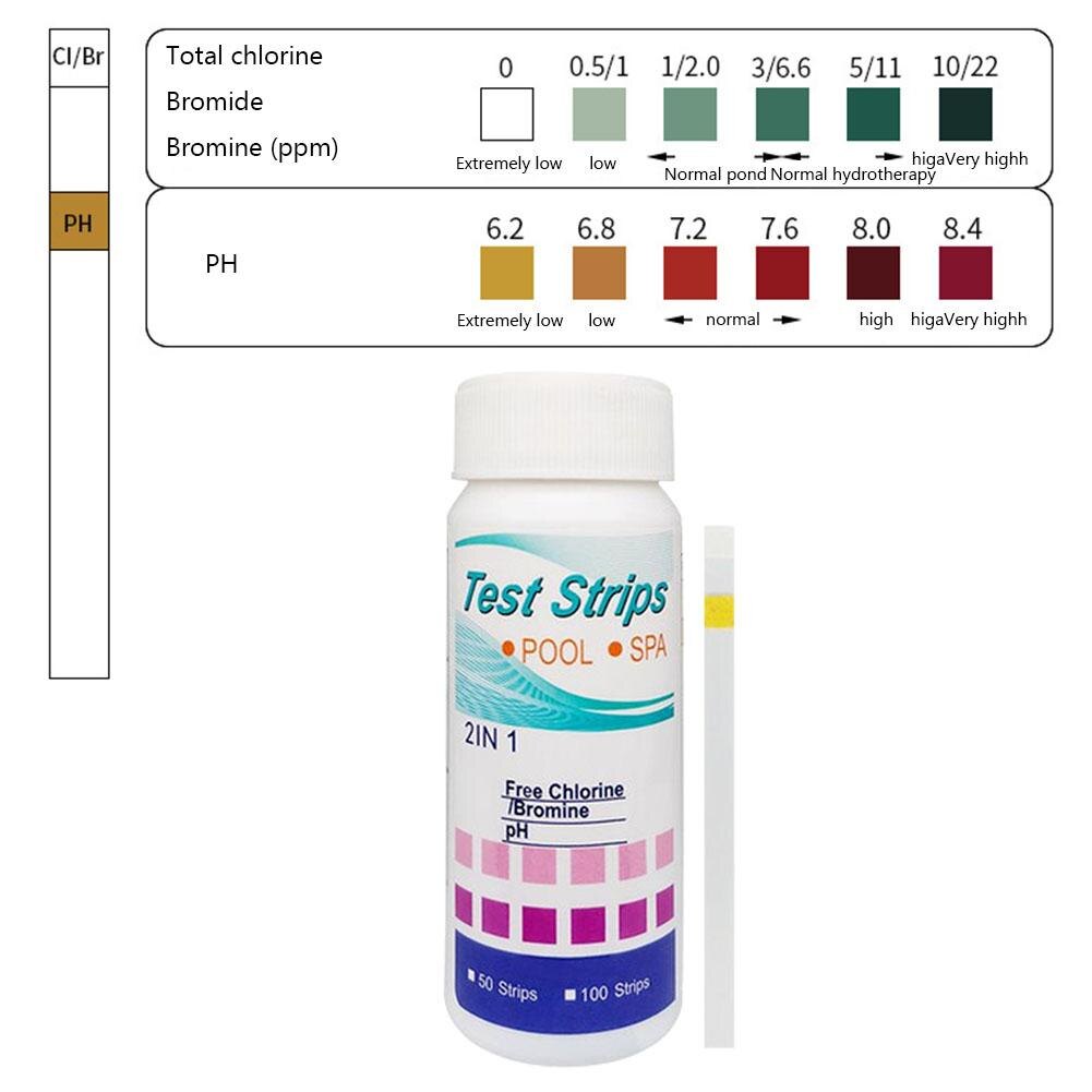 тестовые полоски для измерения концентрации хлора