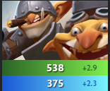 ❗ Суть героя