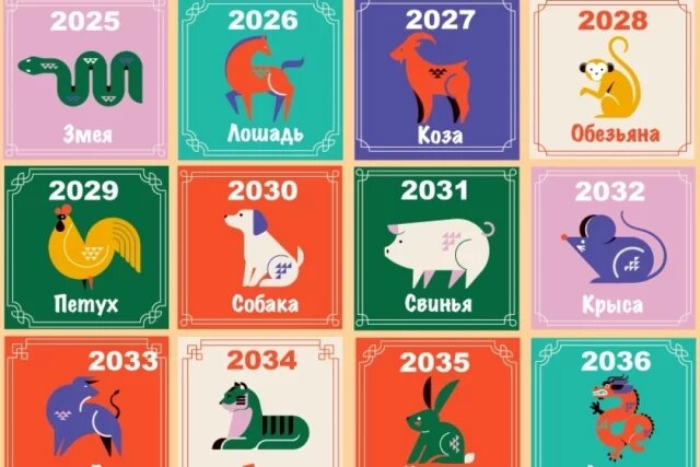    Символ года по восточному календарю. Инфографика