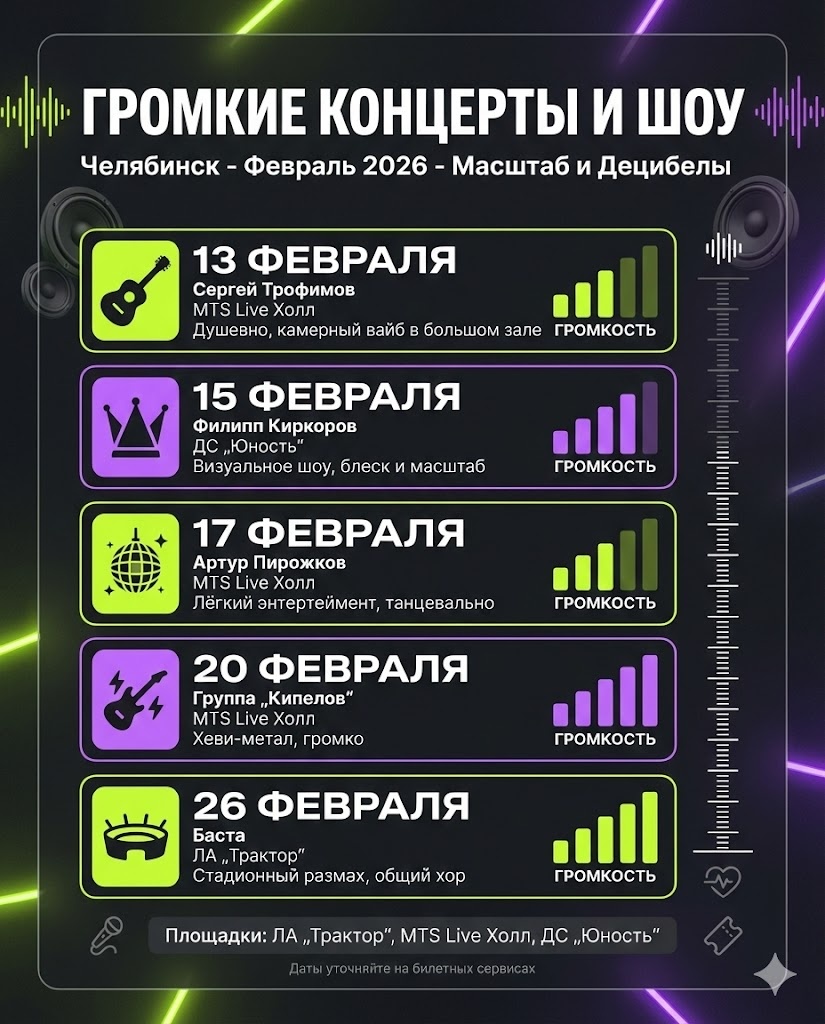 Афиша Челябинска