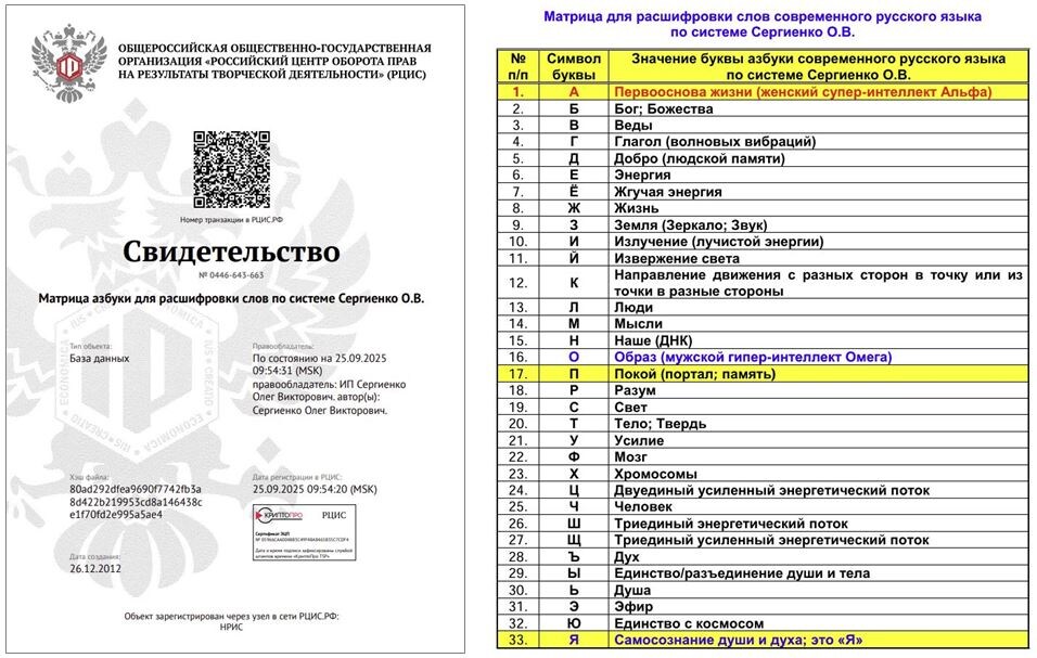 Матрица для расшифровки слов современного русского языка по системе Сергиенко О.В.