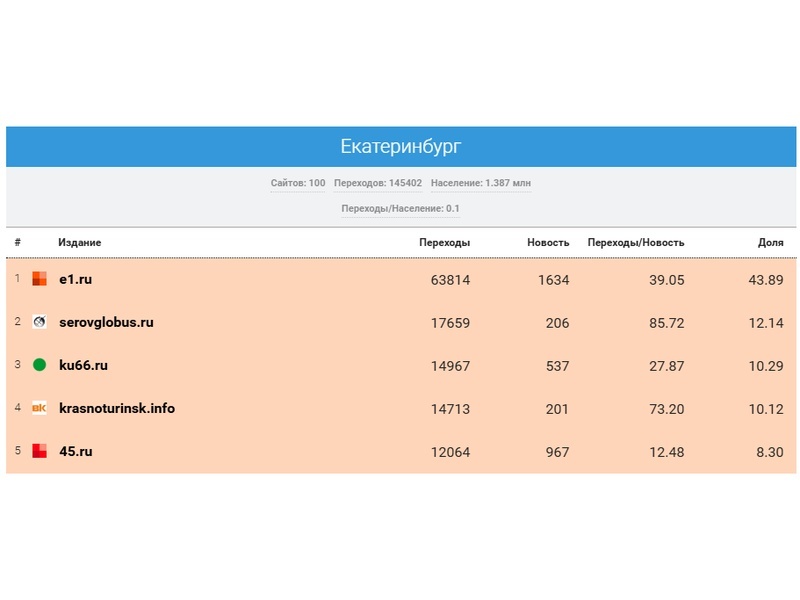     Фото: MediaMetrics