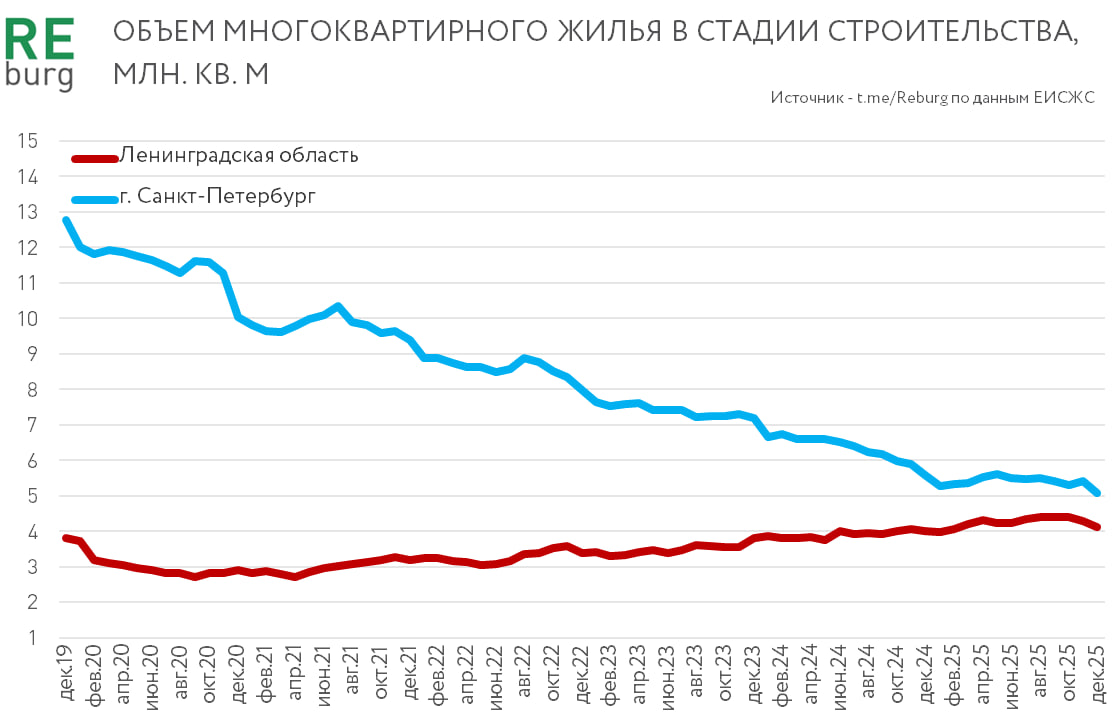 Данные ЕИСЖС