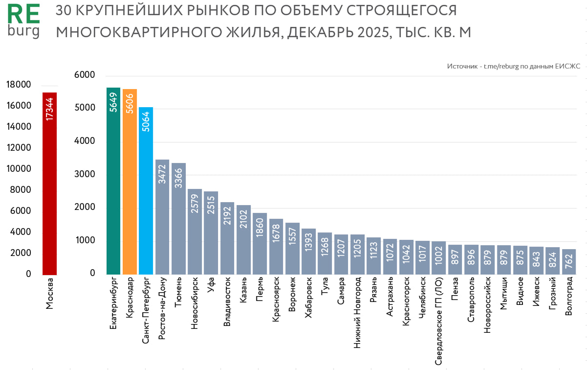Данные ЕИСЖС