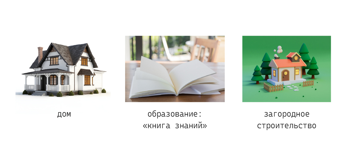 Образы и и символы в основе. Простые форм для максимума узнаваемости