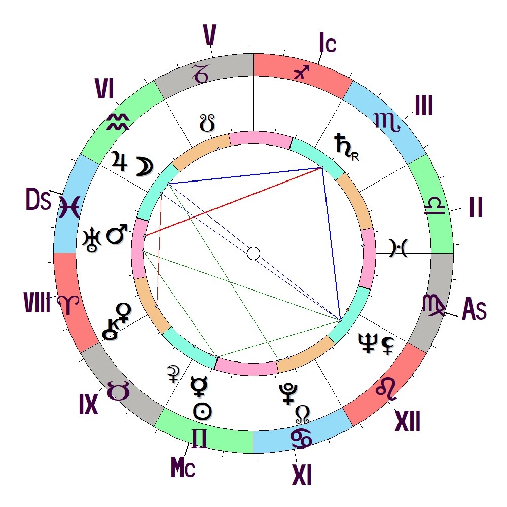 Натальная карта Мэрилин Монро. Солнце и Меркурий в Близнецах в соединении, в квинтиле с Нептуном во Льве - "надену любую "маску" и всё иллюзорно заблестит вокруг меня", вытянет любую роль за счёт "воздушного" перевоплощения. Солнце и Меркурий в Близнецах в квинтиле с Ураном в Рыбах - нестандартный подход к кино. Плутон в квинтиле с Юпитером- необычные флюиды притягивают и мужчин и женщин. 