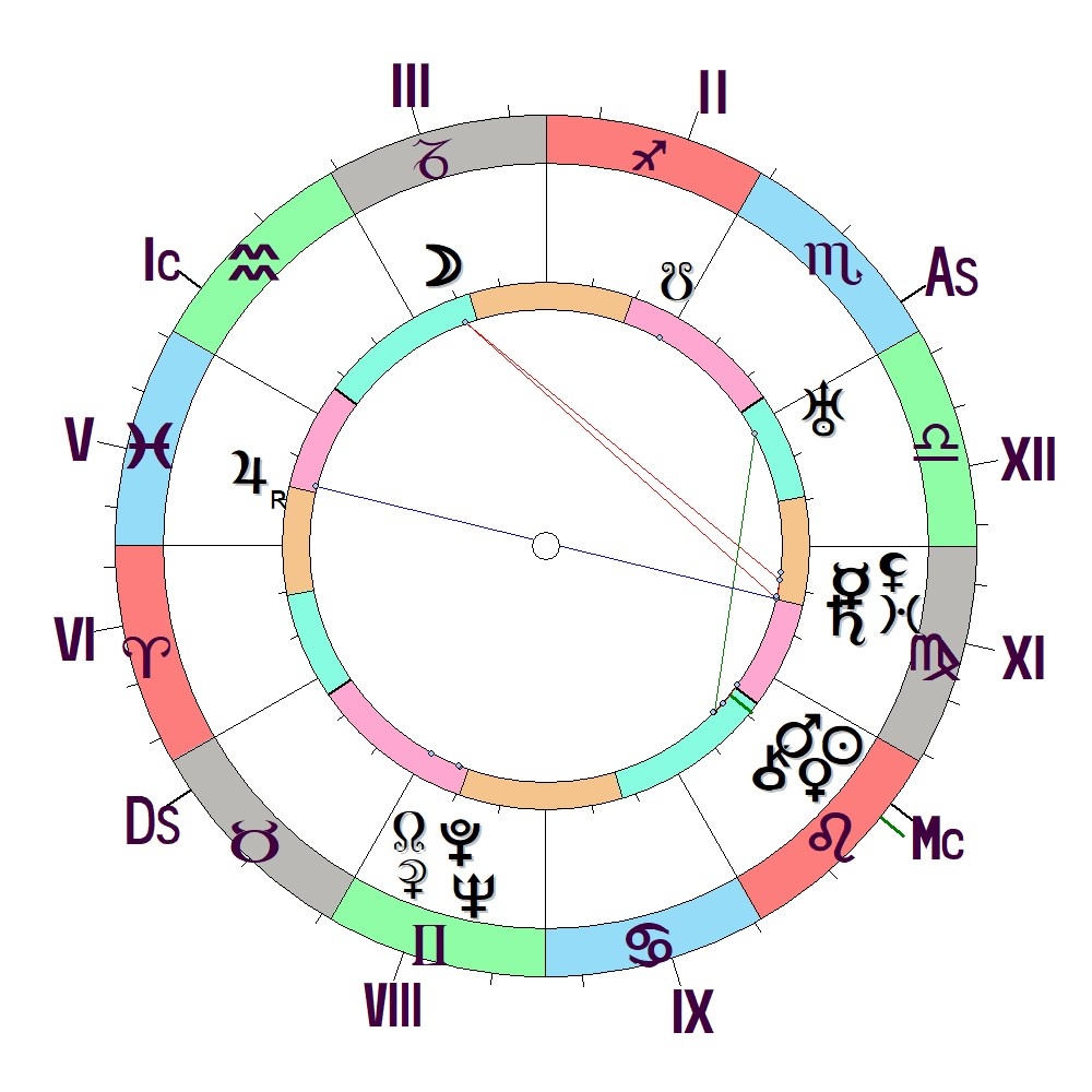 Натальная карта Михаила Александровича Чехова. Солнце, Меркурий, Венера, Хирон и средний вектор карты во Льве и все в соединении да еще и в квинтиле к Урану - это яркая звезда на поприще синема и театра. 