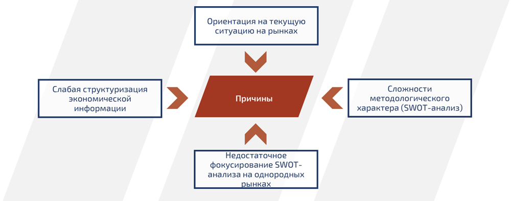 Возможные причины невысокой эффективности стратегических сессий 