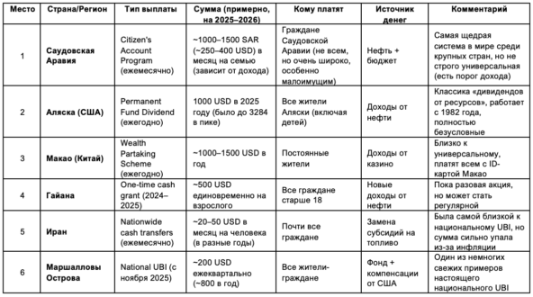Безусловные выплаты гражданам! И да, ИРАН тут есть...