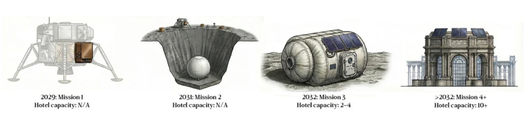 Художественные изображения четырёх предложенных миссий и конфигураций отелей