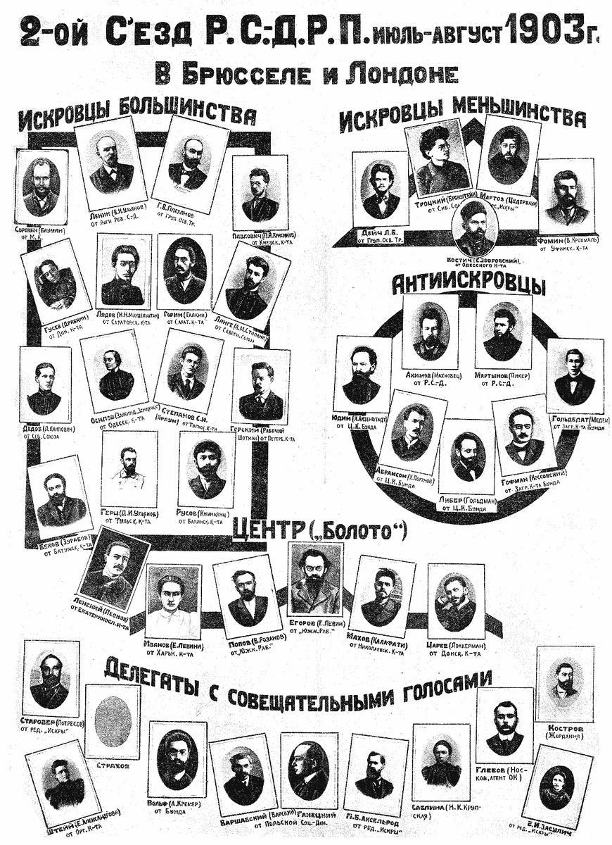 Делегаты II съезда РСДРП в Минске.