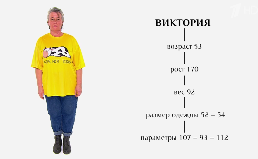 Указанные редакторами параметры героини