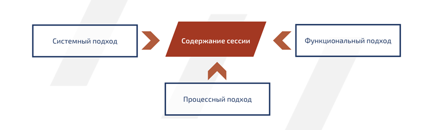 Планирование  результативной стратегической сессии