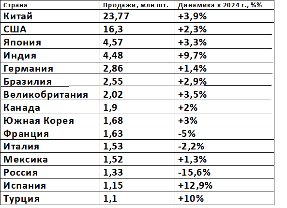 Составлено по данным телеграм канала Сергея Целикова
