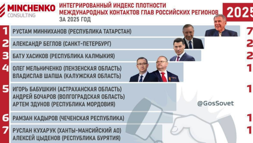    Фото: "Минченко консалтинг"