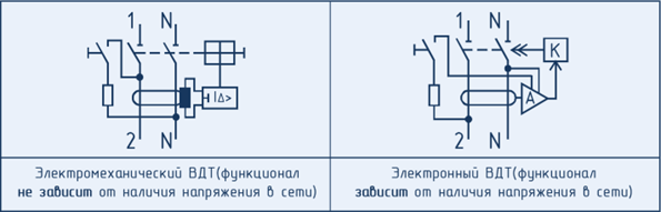 Принципиальные схемы описывающие функционал ВДТ