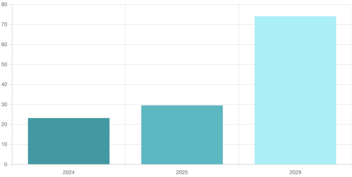 Источник: The Business Research Company