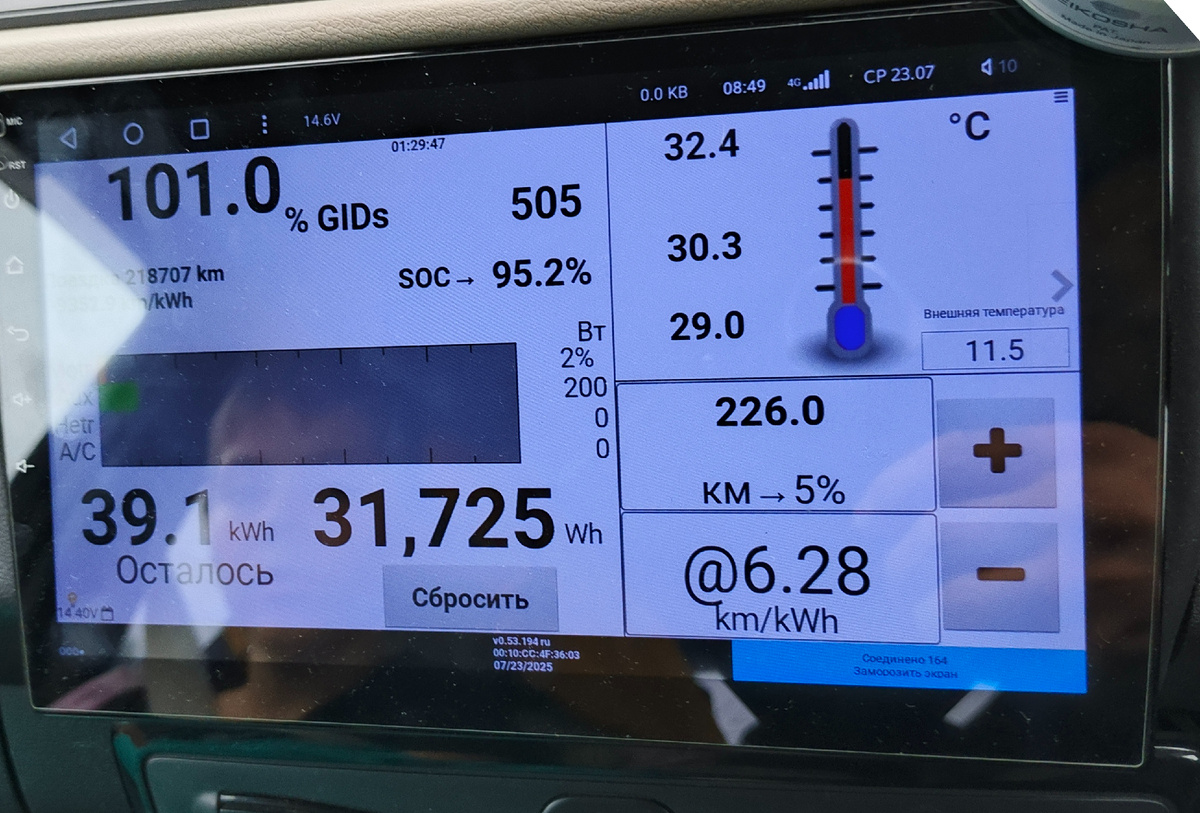 После 1,5 часовой чадемы.