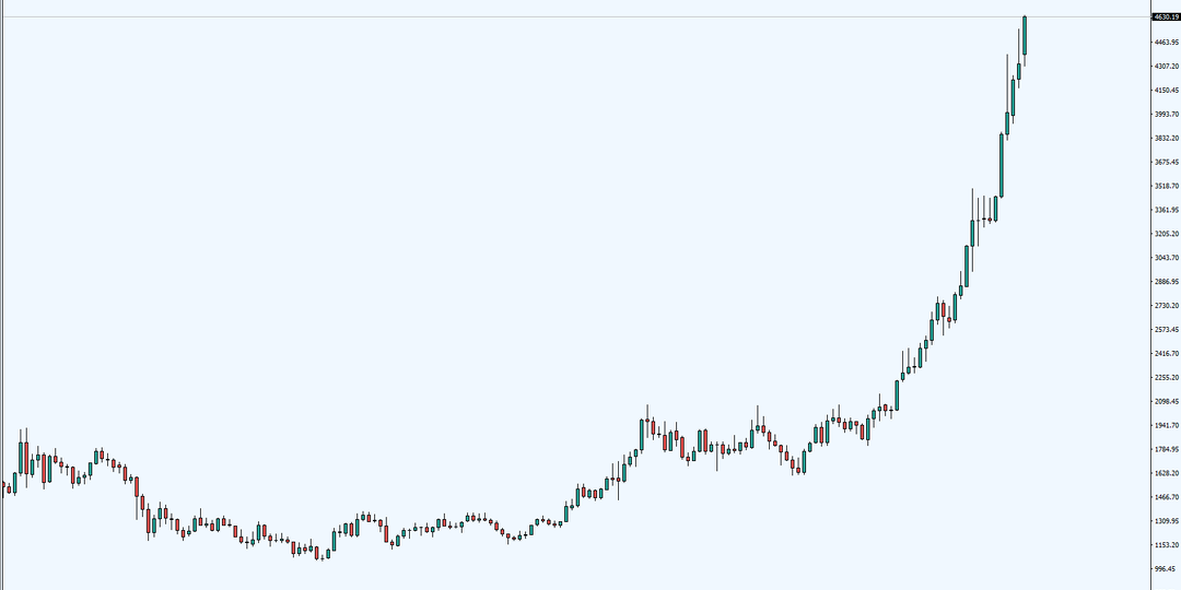 Золото по $5000: безумный прогноз или неизбежность начала 2026-го?
