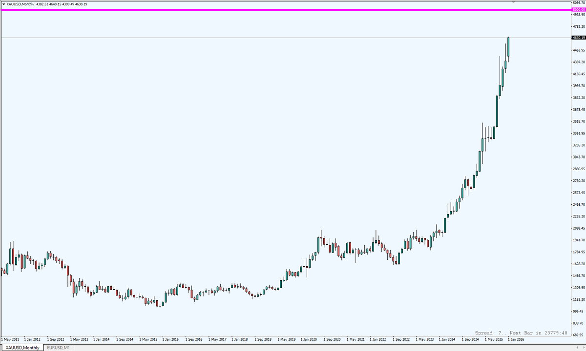 14 января 26 года отметка 4630