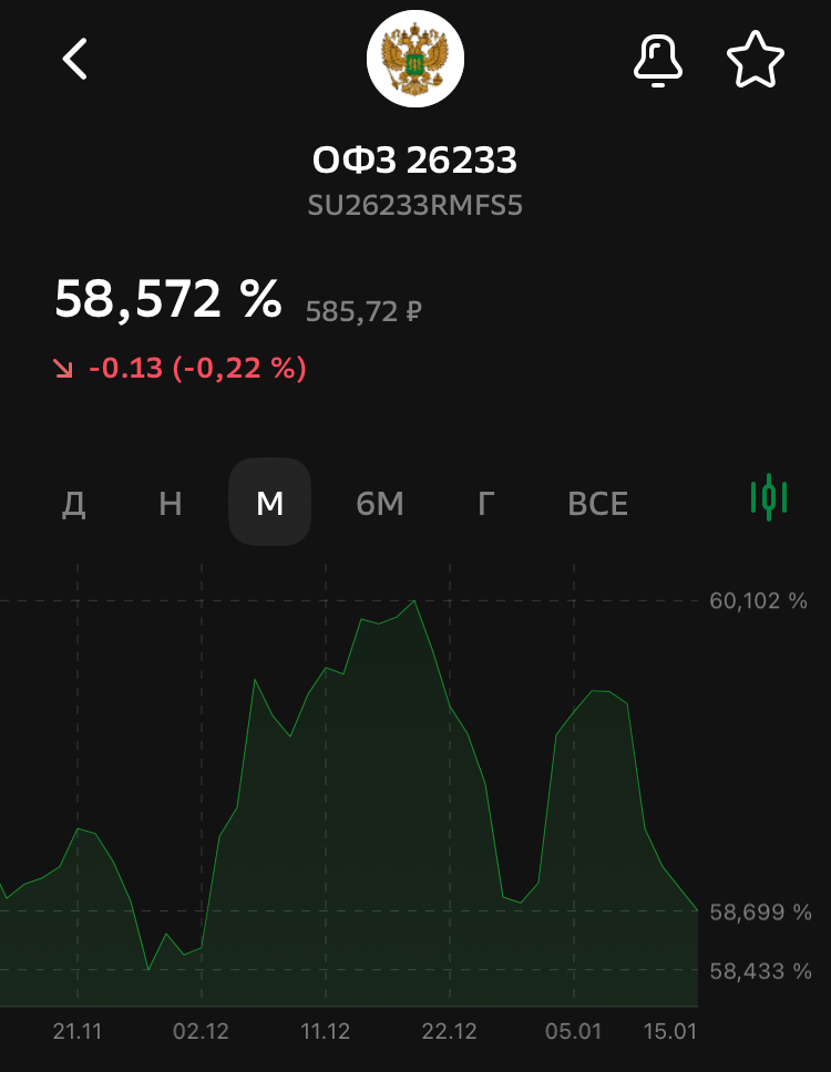 самая доходная в январе месяце