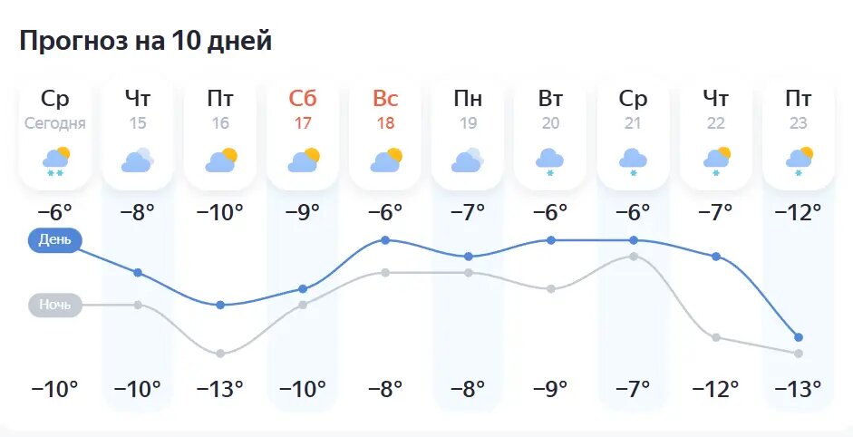    Фото: скриншот сервиса «Яндекс.Погода»