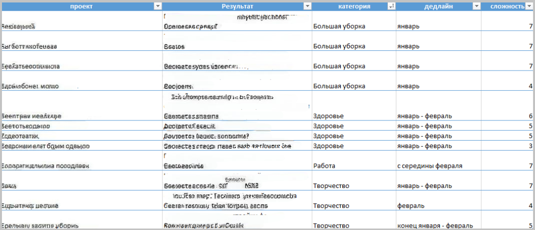 Тут немного сумбурный пример списка целей и их приоретизации. Колонку "категория" ввела, чтобы видеть основные направления и разнообразить задачи "на день" при планировании. В моем случае "дедлайн" не строгий, при его постановке ориентировалась на свои желания и ощущения, удобный, но не всегда оправданный вариант. Колонка "сложность" сложная (прошу прощения за каламбур). Определила несколько критериев, которые влияют на сложность, присвоила им баллы и посчитала сумму баллов для каждой задачи. Чем выше сумма - тем сложнее задача.