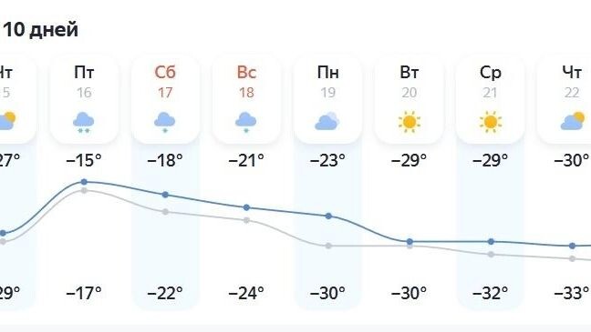    Синоптики предупреждают: пик морозов в Сургуте — -40 °C в ночь на 17 января   yandex.ru/pogoda