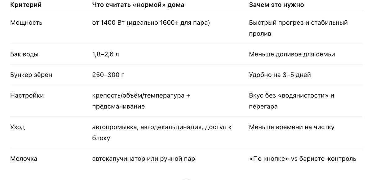 Рейтинг автоматических кофемашин для дома