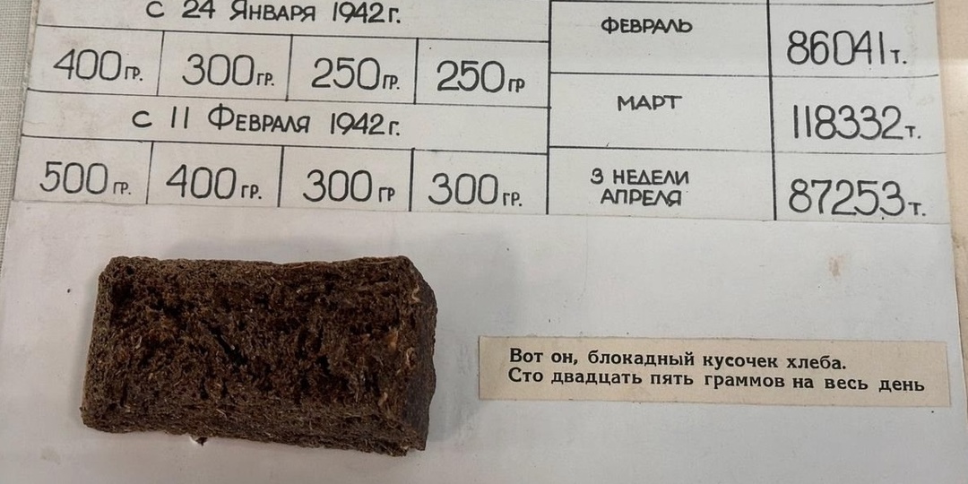 Сегодня - годовщина снятия блокады. Неочевидный музей в Петербурге