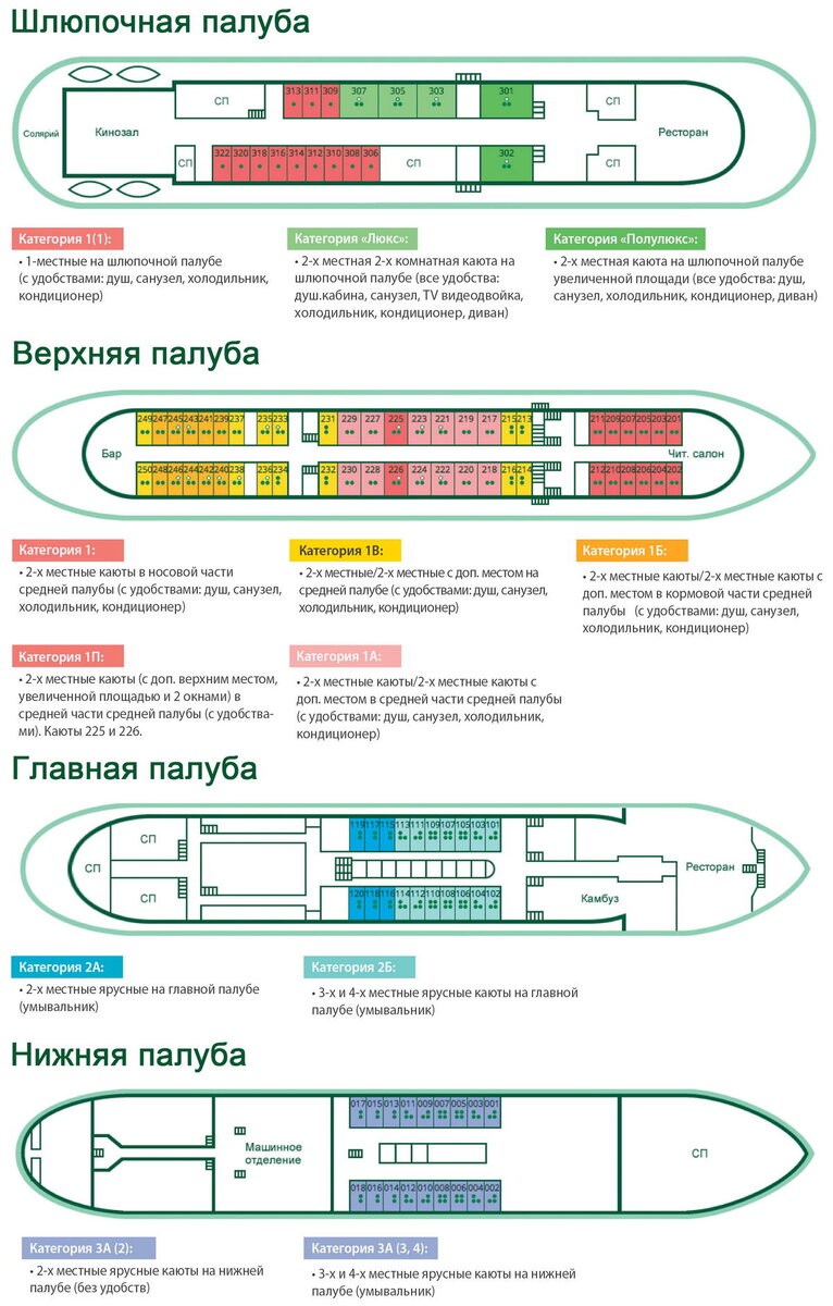 Теплоход «Афанасий Никитин». Схемы палуб