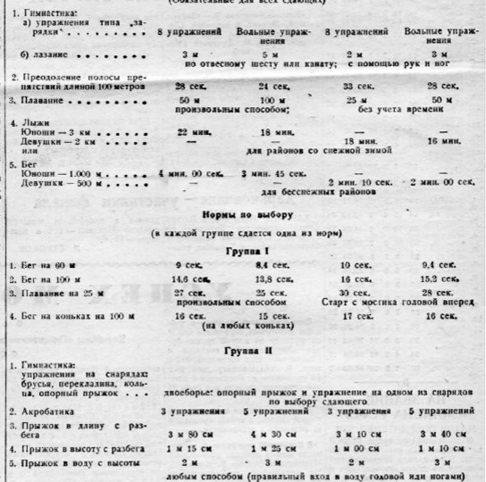 Вот какие были испытания в ГТО в 1946 году для юношей 14-15 лет!