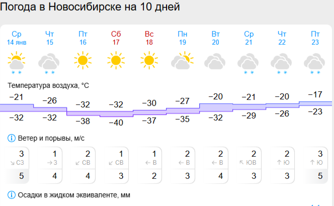    фото: скриншот Гисметео