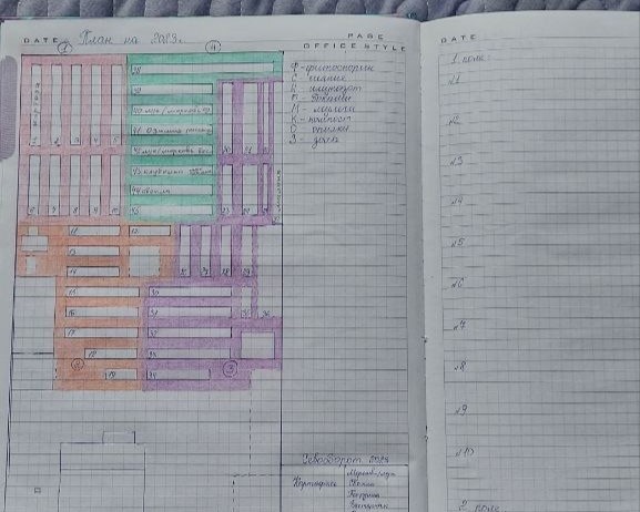 Планирование грядок: как навести порядок на участке ещё до сезона