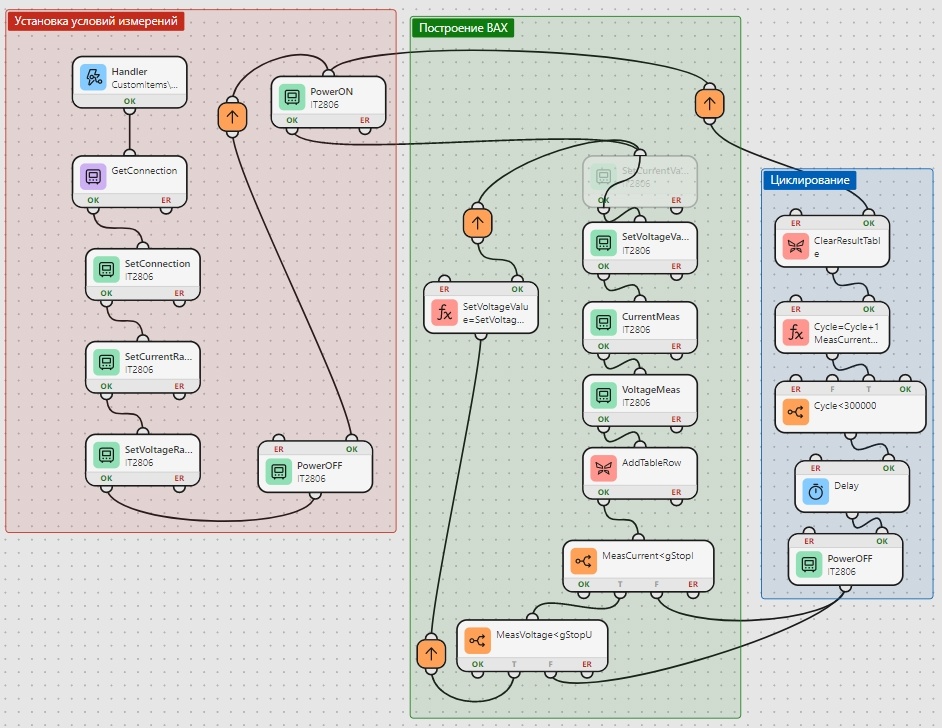 Пример готовой программы измерений