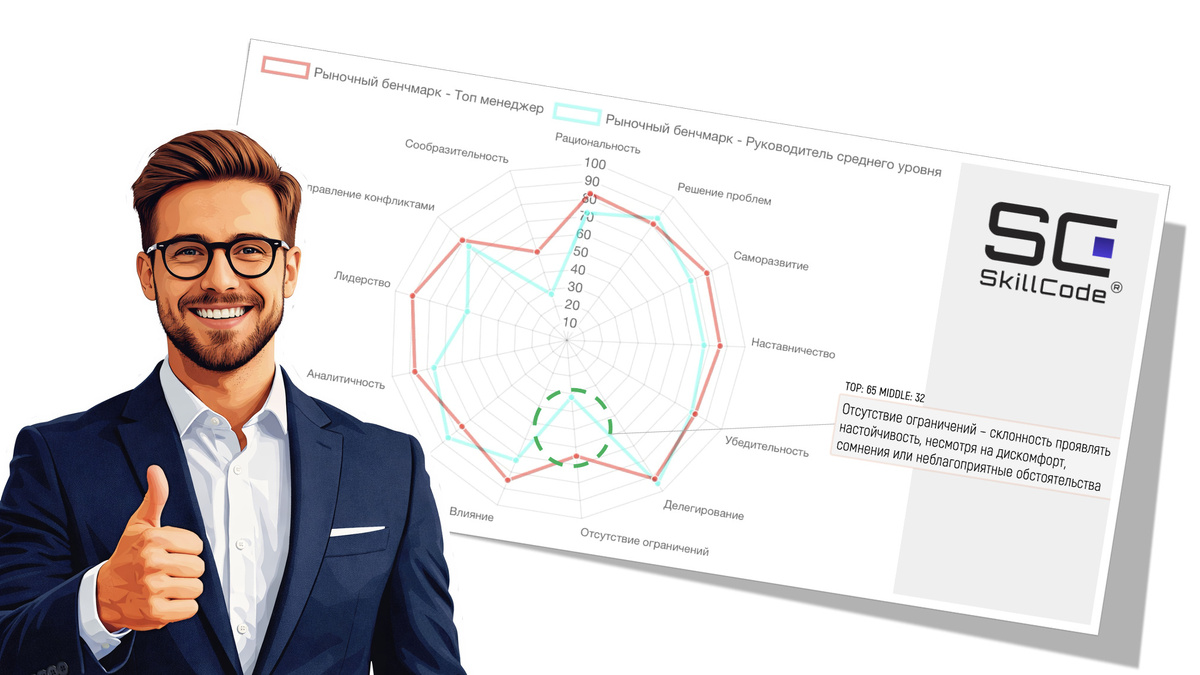 Различия в ориентации на результат проявляются на практике